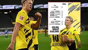 Tarih yazan çocuk Erling Haaland!