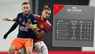 Avrupa'da son 5 yılda çöküş yaşadık