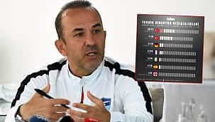 Bu lige teknik direktör dayanmaz