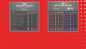 ''Hakemler oyunu çok durduruyor''