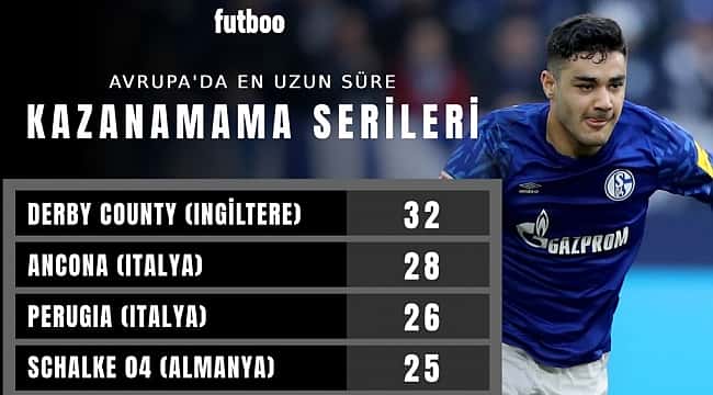 Ozan Kabak ve Schalke rekora doğru koşuyor!