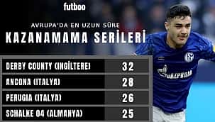 Ozan Kabak ve Schalke rekora doğru koşuyor! 