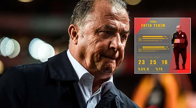 Fatih Terim'in derbilerdeki performansı; ''%75''