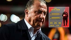 Fatih Terim'in derbilerdeki performansı; ''%75''