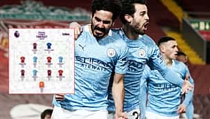 Fantasy Premier League 24. hafta kadro tercihleri