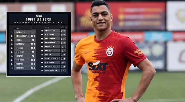 Süper Lig'de ara transferlerin yaş ortalaması