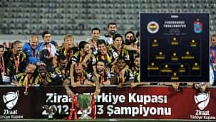 Türkiye Kupası'nı kazanan son kadro