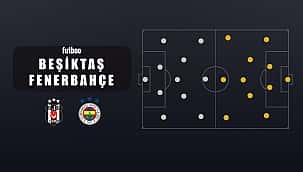 Beşiktaş - Fenerbahçe muhtemel 11'ler