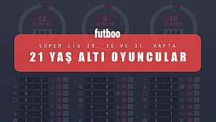 Süper Lig'de genç oyuncu oranı; %3