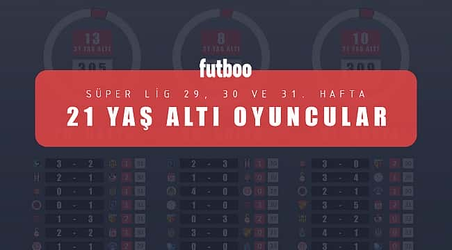 Süper Lig'de 'genç oyuncu' sorunsalı