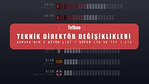 'Teknik direktör değiştirme' ligi