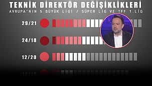 Uğur Meleke'nin ''sınır'' önerisi