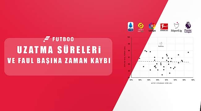 En çok uzayan lig; Süper Lig! 