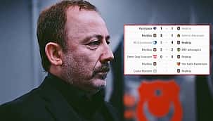 Beşiktaş için 'şampiyonluk' hesabı