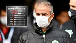 Süper Lig'e teknik direktör dayanmıyor