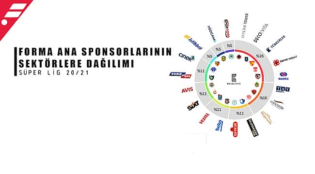 Süper Lig forma sponsorları!