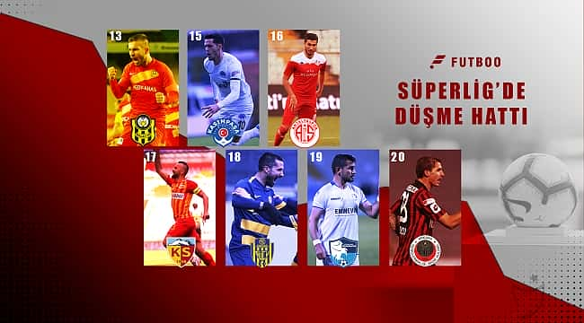 Süper Lig'de düşme ihtimalleri