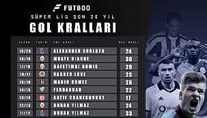 Süper Lig'de gol kralı kim olacak? 