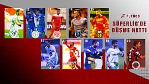 Süper Lig küme düşme ihtimalleri