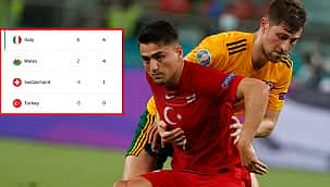 Türkiye gruptan nasıl çıkar? 