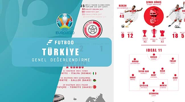 İnfografik | A Milli Takım ve EURO2020