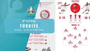 İnfografik | A Milli Takım ve EURO2020