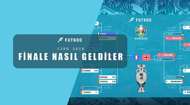 İngiltere finale nasıl geldi? 