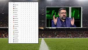 Serdar Ali Çelikler kaleme aldı; 'Kim şampiyon olur?'