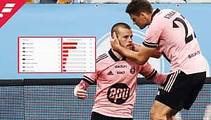 Fenerbahçe'nin dikkat etmesi gerekenler