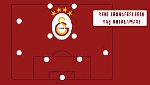 Galatasaray'da 'yeni'lerin yaş ortalaması kaç oldu?