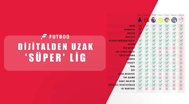 Dijitalden uzak 'Süper' Lig