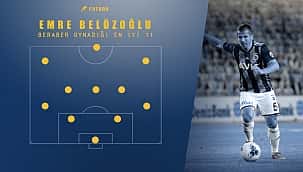 Emre Belözoğlu ile birlikte oynayan en iyi oyuncular