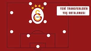 Galatasaray'da transfer şifresi; 23,8