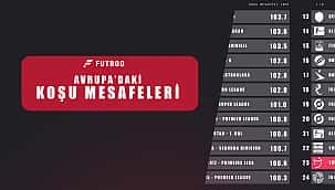 Avrupa ve Süper Lig koşu mesafe farkları