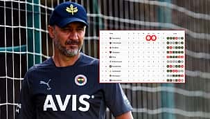 ''Savunmada en iyi ama...''