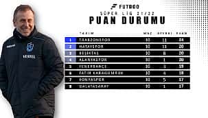 Son 2 sezon ilk 10 hafta neler değişti?