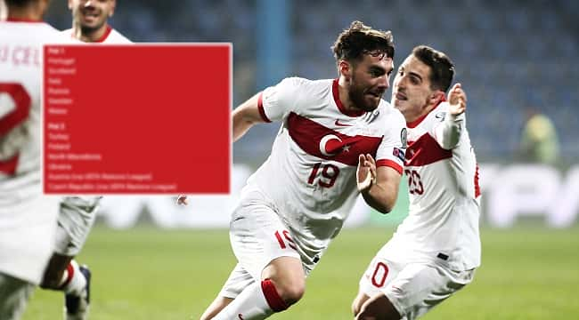 A Milli Takımımızın play-off turu muhtemel rakipleri