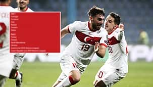 A Milli Takımımızın play-off turu muhtemel rakipleri