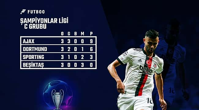 Beşiktaş'ın grubundaki ihtimaller