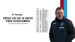 Daum'dan sonra Abdullah Avcı ile ilk!