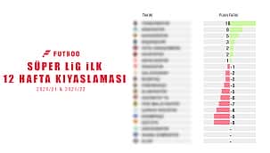 Geçen sezona göre en iyiler kim?