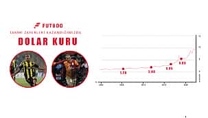 Tarihi zaferleri aldığımızda Dolar ne kadardı?