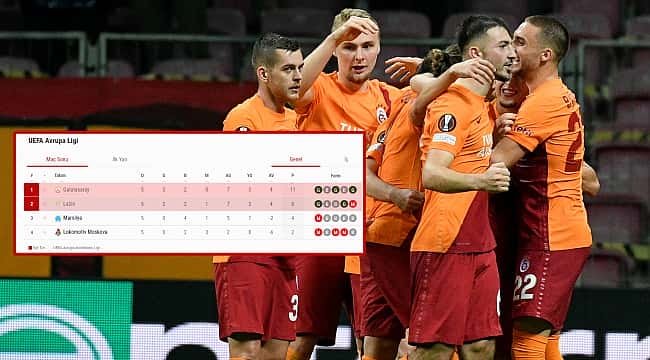 Galatasaray için Avrupa Ligi'nde 3 sonuç, 3 ihtimal