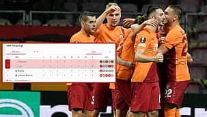 Galatasaray için Avrupa Ligi'nde 3 sonuç, 3 ihtimal