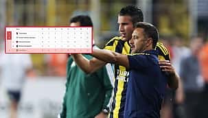 Pereira, 2015/16'nın çok gerisinde