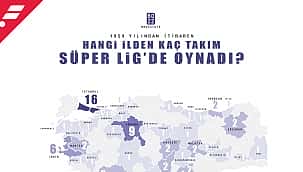 Süper Lig'de hangi ilden, kaç takım?