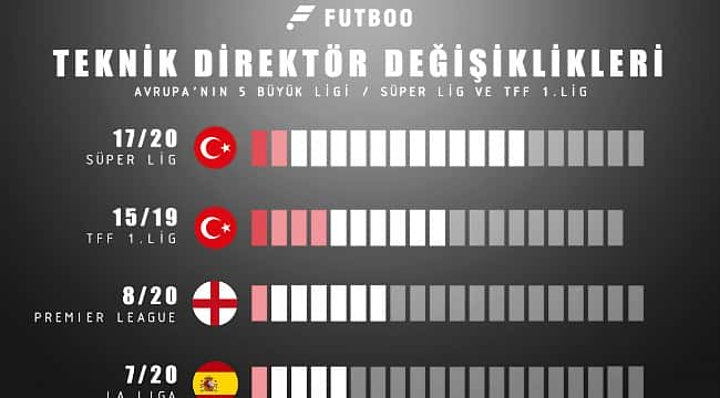 Teknik direktör değiştirme ülkesi; Türkiye