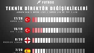 Teknik direktör değiştirme ülkesi; Türkiye