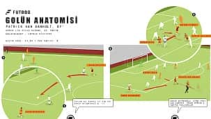 Galatasaray'ın tiki-taka golü