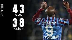 Nwakaeme'den 81 gol katkısı